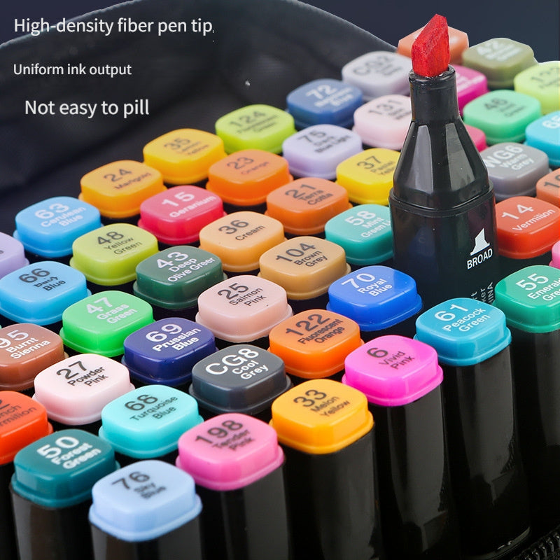 Marker set lifestyle