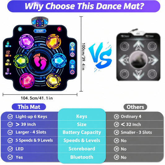 Dance mat size comparison showing 100 x 104.5 cm play area and 6-key feature list versus a basic 4-key mat